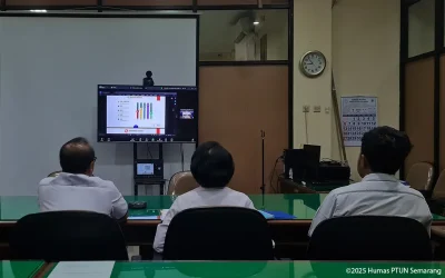 Rapat Monitoring Pelaksanaan Eksekusi